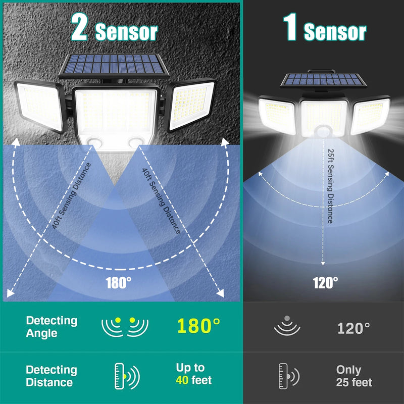 Refletor Led Solar Com 3 Cabeças 800W - EcoLight