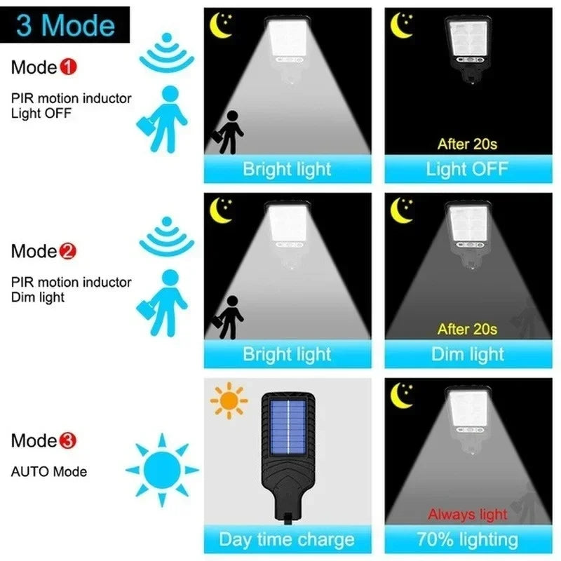 Refletor Solar LED Alto Sustentável - Ultra Reflector