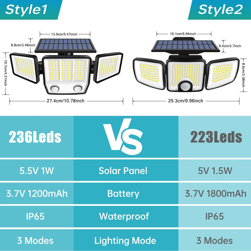 Refletor Led Solar Com 3 Cabeças 800W - EcoLight